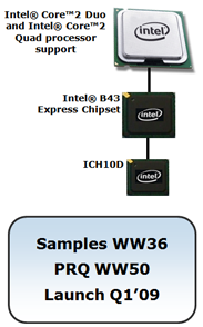 INtel B43 chipset 